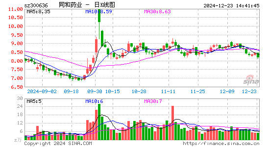 同和药业