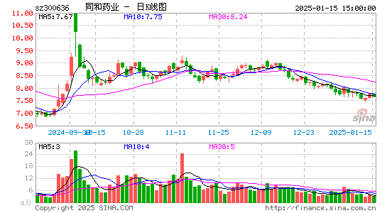 同和药业