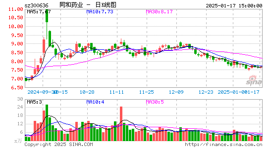 同和药业