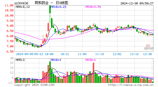 同和药业