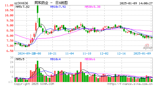 同和药业