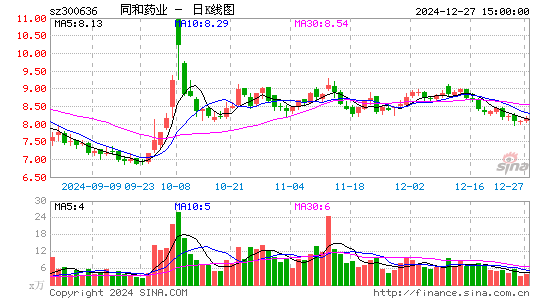 同和药业