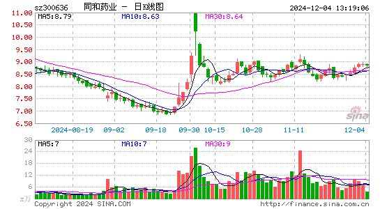 同和药业