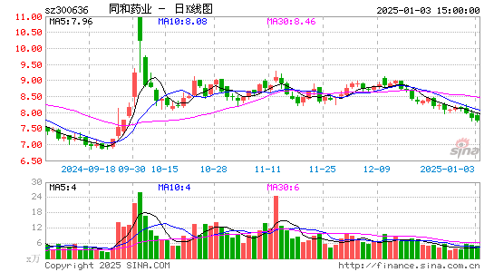 同和药业