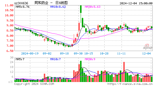 同和药业