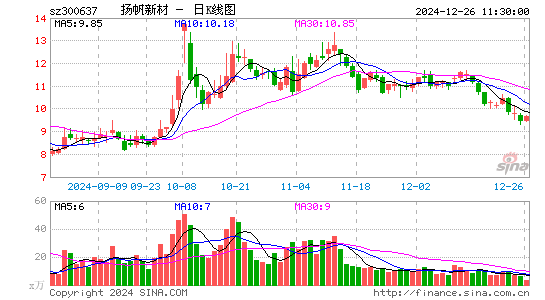 扬帆新材