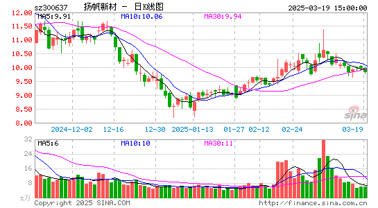 扬帆新材