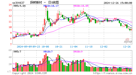 扬帆新材