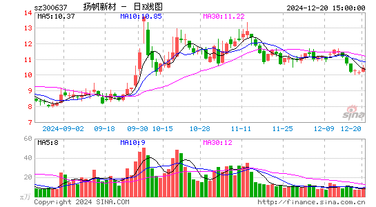 扬帆新材