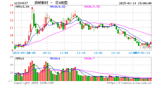 扬帆新材