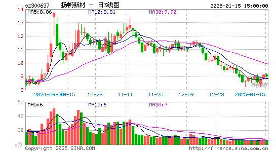 扬帆新材