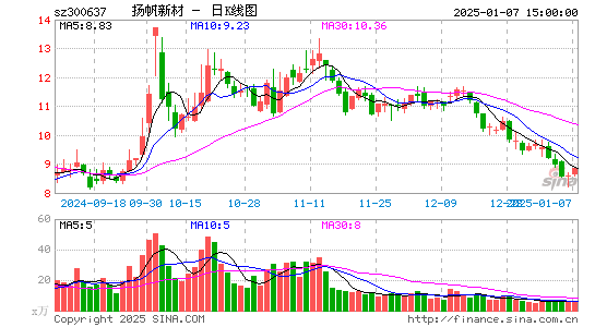 扬帆新材