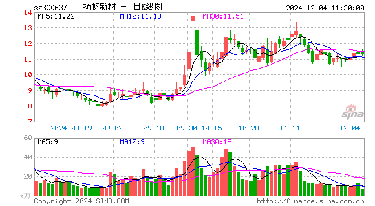 扬帆新材