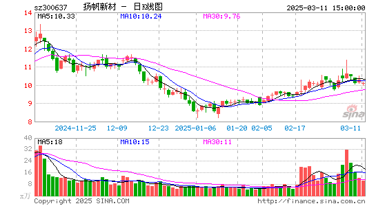 扬帆新材