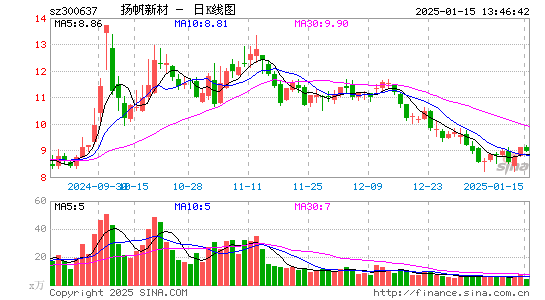 扬帆新材