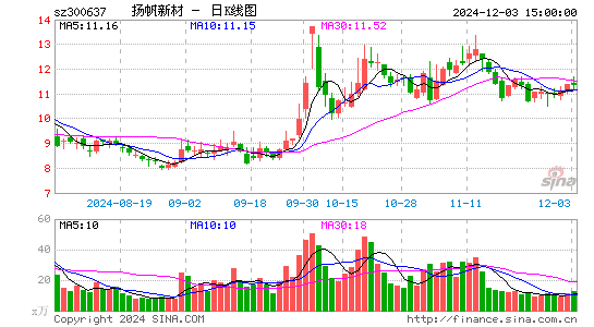 扬帆新材