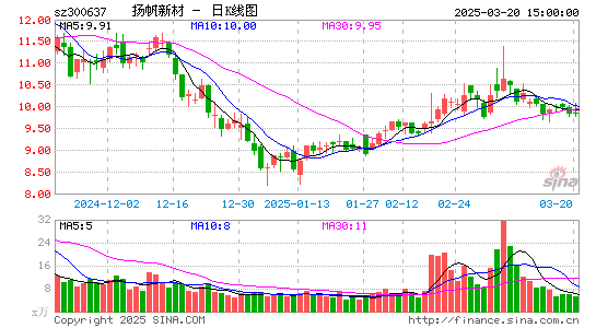 扬帆新材