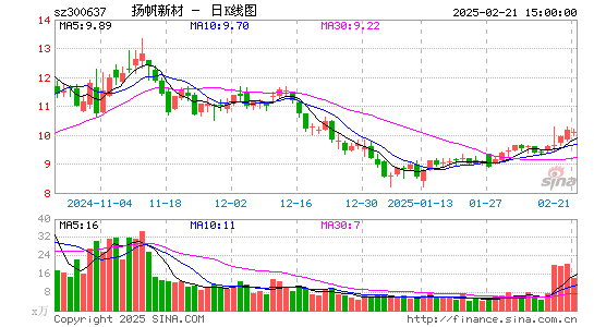 扬帆新材