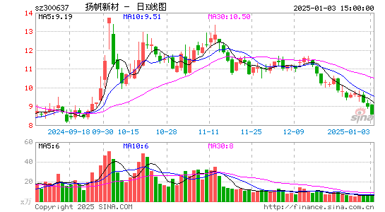 扬帆新材