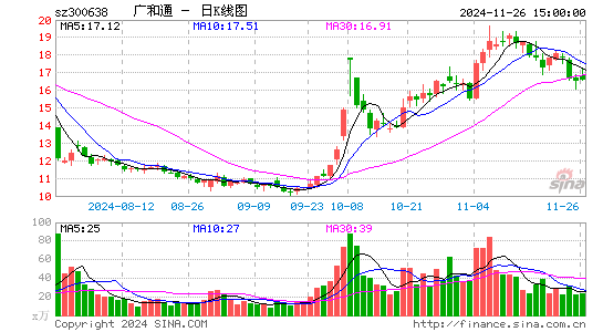 广和通