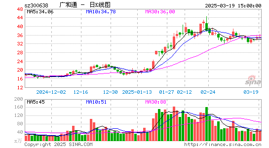 广和通