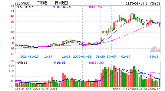 广和通