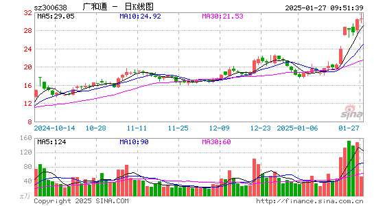 广和通