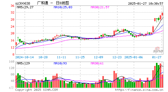 广和通