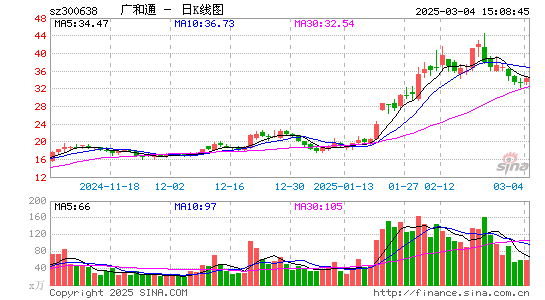 广和通