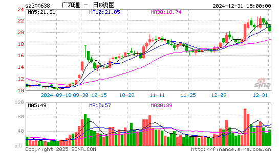 广和通