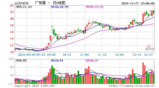 广和通