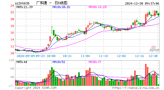 广和通