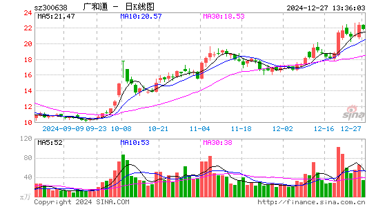 广和通