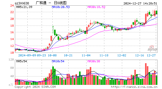 广和通