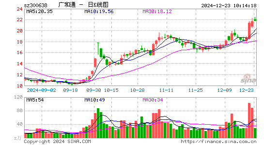 广和通