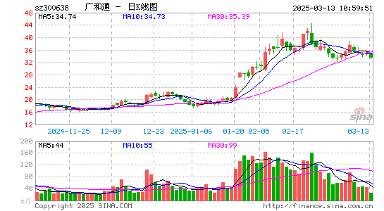 广和通