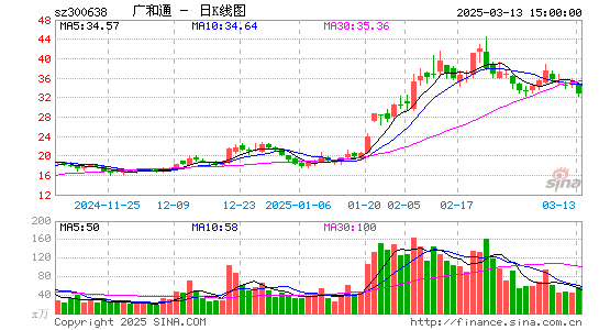 广和通