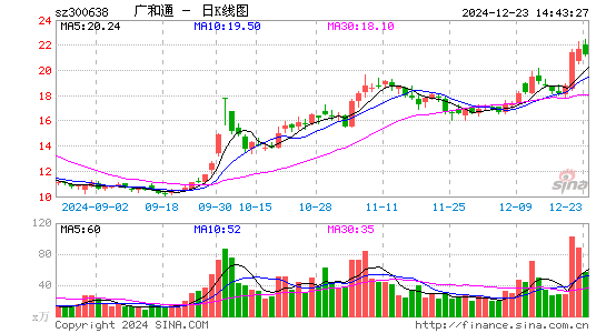 广和通