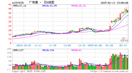 广和通