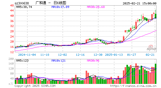 广和通