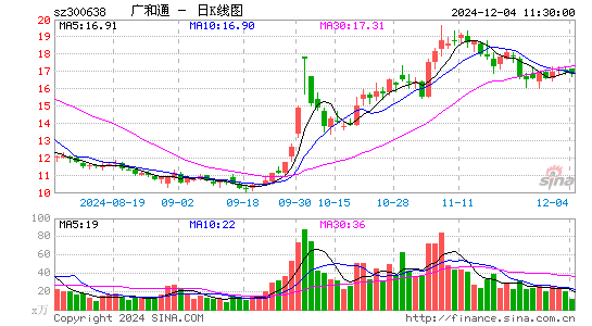 广和通