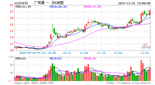 广和通