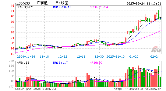 广和通