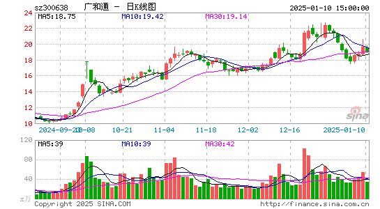 广和通