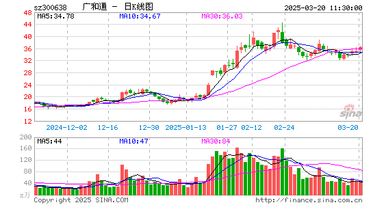 广和通