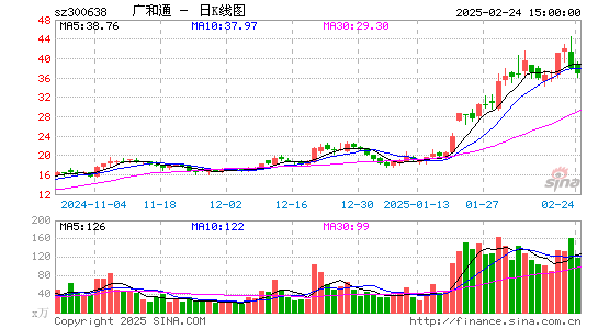 广和通