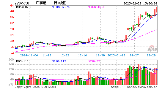 广和通