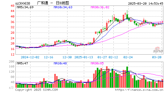 广和通