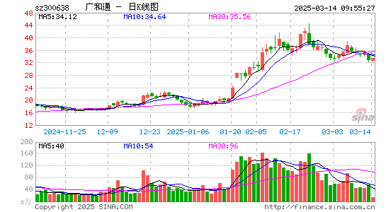 广和通