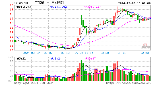 广和通